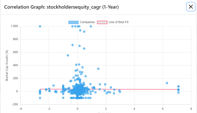 Stock Predictor 3