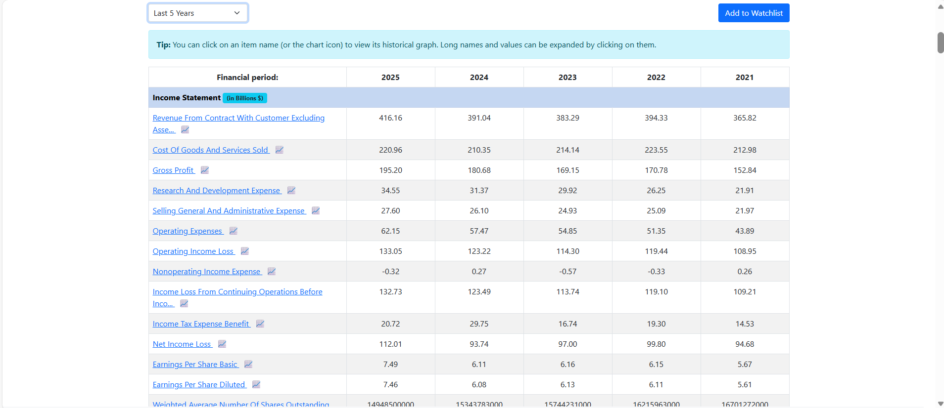 Stock Predictor 5